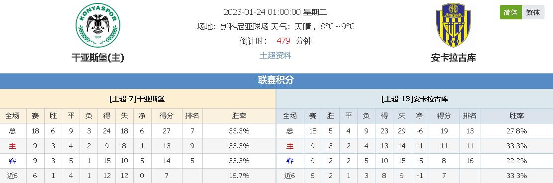 他最近被授