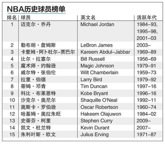 历史深度与